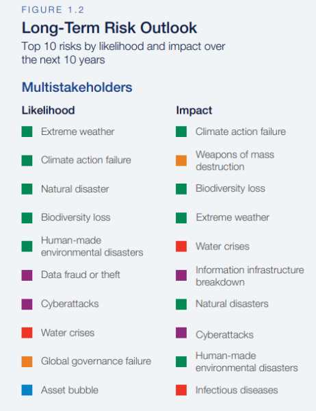 Long-term risk outlook for multistakeholders