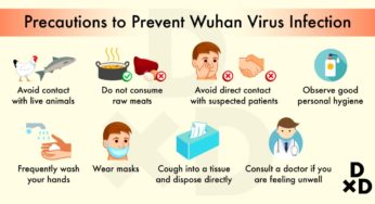 Prevention from Coronavirus!